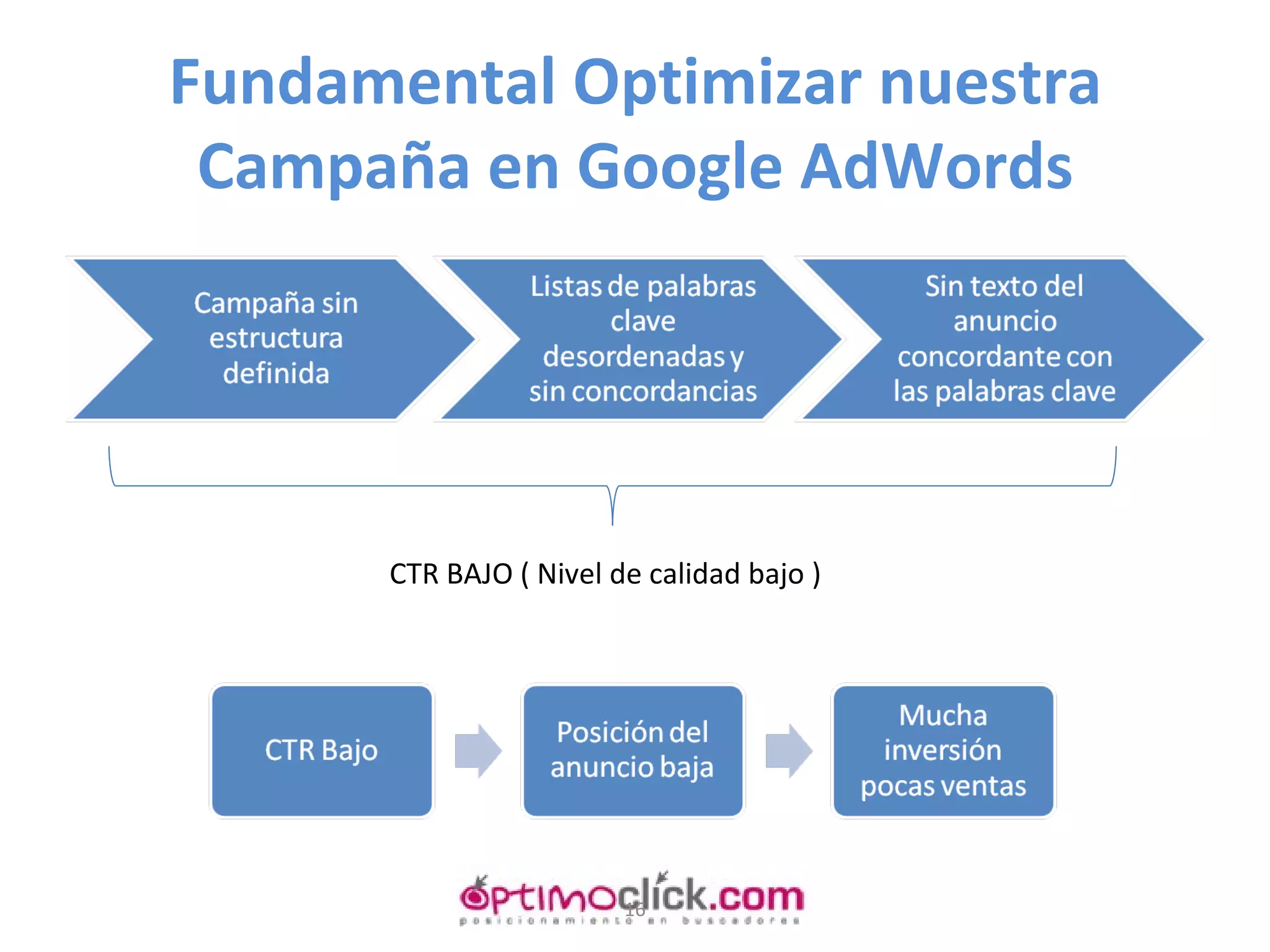 Fundamental Optimizar nuestra Campaña en Google AdWords CTR BAJO ( Nivel de calidad bajo ) 