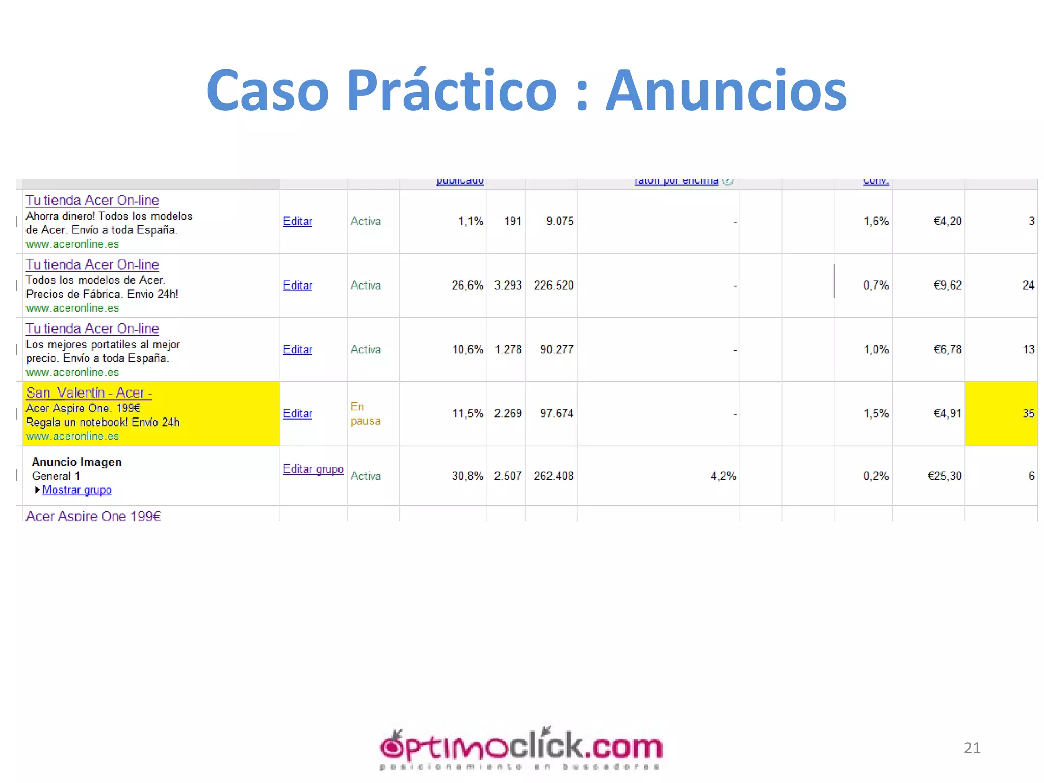 Caso Práctico : Anuncios 