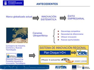 ANTECEDENTES Marco globalizado actual  ÉXITO EMPRESARIAL Canarias Ultraperiférica Desventaja competitiva Necesidad de diferenciarse Ofrecer innovación Nuevas oportunidades  Plan Choque I+D+i INNOVACIÓN SISTEMÁTICA  SISTEMA DE INNOVACIÓN REGIONAL  Consejería de Industria, Comercio y Nuevas Tecnologías  Dirección General de Fomento Industrial e Innovación Tecnológica 