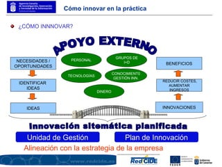 Cómo innovar en la práctica ¿CÓMO INNNOVAR? IDEAS IDENTIFICAR  IDEAS INNOVACIONES BENEFICIOS REDUCIR COSTES, AUMENTAR INGRESOS NECESIDADES / OPORTUNIDADES APOYO EXTERNO PERSONAL TECNOLOGÍAS DINERO GRUPOS DE I+D CONOCIMIENT0 GESTIÓN INN. Innovación sitemática planificada Unidad de Gestión Plan de Innovación Alineación con la estrategia de la empresa 