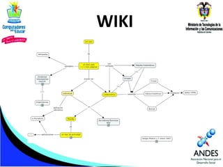 WIKI

 