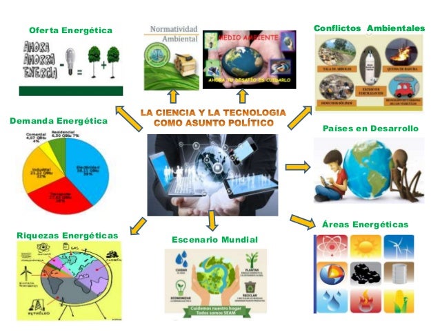 MAPA MENTAL CIENCIA, TECNOLOGÍA Y SOCIEDAD