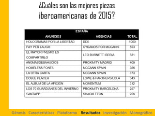 Génesis Características Plataforma Resultados Investigación Monográfico
¿Cuáles son las mejores piezas
iberoamericanas de ...