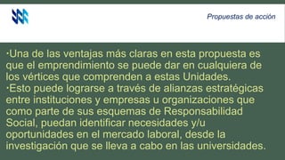 Una de las ventajas más claras en esta propuesta es
que el emprendimiento se puede dar en cualquiera de
los vértices que comprenden a estas Unidades.
Esto puede lograrse a través de alianzas estratégicas
entre instituciones y empresas u organizaciones que
como parte de sus esquemas de Responsabilidad
Social, puedan identificar necesidades y/u
oportunidades en el mercado laboral, desde la
investigación que se lleva a cabo en las universidades.
Propuestas de acción
 