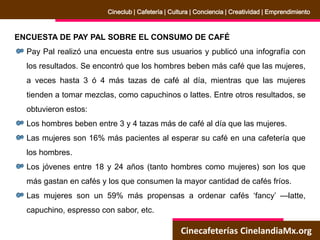 Cinecafeterías CinelandiaMx.org
Cineclub | Cafetería | Cultura | Conciencia | Creatividad | Emprendimiento
ENCUESTA DE PAY PAL SOBRE EL CONSUMO DE CAFÉ
Pay Pal realizó una encuesta entre sus usuarios y publicó una infografía con
los resultados. Se encontró que los hombres beben más café que las mujeres,
a veces hasta 3 ó 4 más tazas de café al día, mientras que las mujeres
tienden a tomar mezclas, como capuchinos o lattes. Entre otros resultados, se
obtuvieron estos:
Los hombres beben entre 3 y 4 tazas más de café al día que las mujeres.
Las mujeres son 16% más pacientes al esperar su café en una cafetería que
los hombres.
Los jóvenes entre 18 y 24 años (tanto hombres como mujeres) son los que
más gastan en cafés y los que consumen la mayor cantidad de cafés fríos.
Las mujeres son un 59% más propensas a ordenar cafés ‘fancy’ —latte,
capuchino, espresso con sabor, etc.
 