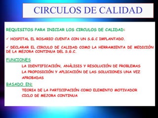 CIRCULOS DE CALIDAD
REQUISITOS PARA INICIAR LOS CIRCULOS DE CALIDAD:
 HOSPITAL EL ROSARIO CUENTA CON UN S.G.C IMPLANTADO.
 DECLARAR EL CIRCULO DE CALIDAD COMO LA HERRAMIENTA DE MEDICIÓN
DE LA MEJORA CONTINUA DEL S.G.C.

FUNCIONES
LA IDENTIFICACIÓN, ANÁLISIS Y RESOLUCIÓN DE PROBLEMAS
LA PROPOSICIÓN Y APLICACIÓN DE LAS SOLUCIONES UNA VEZ

APROBADAS

BASADO EN:
TEORIA DE LA PARTICIPACIÓN COMO ELEMENTO MOTIVADOR
CICLO DE MEJORA CONTINUA

 