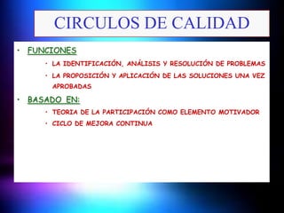 CIRCULOS DE CALIDAD
• FUNCIONES
• LA IDENTIFICACIÓN, ANÁLISIS Y RESOLUCIÓN DE PROBLEMAS
• LA PROPOSICIÓN Y APLICACIÓN DE LAS SOLUCIONES UNA VEZ
APROBADAS

• BASADO EN:
• TEORIA DE LA PARTICIPACIÓN COMO ELEMENTO MOTIVADOR
• CICLO DE MEJORA CONTINUA

 