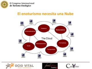 El enoturismo necesita una Nube Comercializadores Restauradores Hoteleros Guias Administraciones Transportistas Formadores 