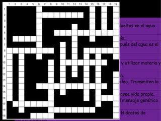 VERTICALES
1.-Palabra que acompaña a las sales que llevamos disueltas en el agua
de nuestras células.
3.- Orgánulo especializado en la obtención de energía.
6.- Forman el esqueleto interno de las células y después del agua es el
grupo más abundante en los animales
8.- Se sitúa entre el núcleo y la membrana.
10.- Todo lo que los seres vivos hacen para obtener y utilizar materia y
energía.
12.- Se llaman así a los pequeños órganos de la célula.
14.- Palabra que acompaña a ácidos y están en el núcleo. Transmiten la
información.
15.- Se llama así a la mínima parte de materia que posee vida propia.
16.- Son los cuerpos visibles del núcleo que llevan el mensaje genético
17.- Seres más simples que la célula.
19.-1.- Células aisladas de carácter animal. 19.-12.- Hidratos de
Carbono dulces.
 