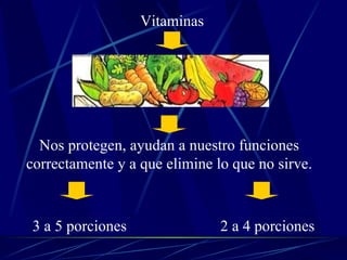 Vitaminas Nos protegen, ayudan a nuestro funciones correctamente y a que elimine lo que no sirve. 3 a 5 porciones 2 a 4 porciones