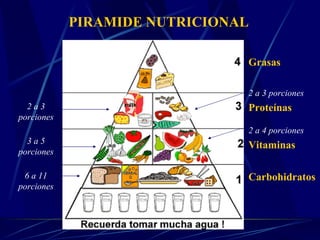 PIRAMIDE NUTRICIONAL Carbohidratos Vitaminas Proteínas Grasas 6 a 11 porciones 3 a 5 porciones 2 a 3 porciones Consumo escaso 2 a 3 porciones 2 a 4 porciones