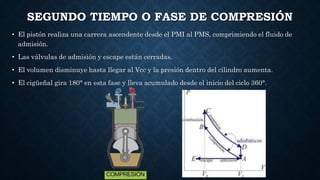 SEGUNDO TIEMPO O FASE DE COMPRESIÓN
• El pistón realiza una carrera ascendente desde el PMI al PMS, comprimiendo el fluido de
admisión.
• Las válvulas de admisión y escape están cerradas.
• El volumen disminuye hasta llegar al Vcc y la presión dentro del cilindro aumenta.
• El cigüeñal gira 180° en esta fase y lleva acumulado desde el inicio del ciclo 360°.
 