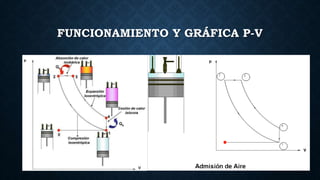 FUNCIONAMIENTO Y GRÁFICA P-V
 