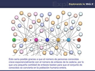 Esto sería posible gracias a que el número de personas conocidas crece exponencialmente con el número de enlaces de la cadena, por lo que una pequeña cantidad de enlaces bastan para que el conjunto de conocidos se convierta en la población humana entera.  