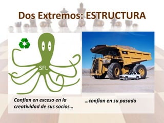 Dos Extremos: ESTRUCTURA
SFL
Confían en exceso en la
creatividad de sus socios…
…confían en su pasado
 