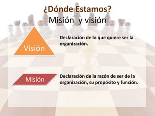 ¿Dónde Estamos?
Misión y visión
Visión
Misión
Declaración de lo que quiere ser la
organización.
Declaración de la razón de ser de la
organización, su propósito y función.
 