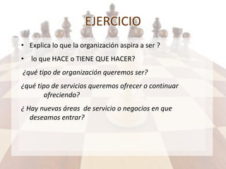 EJERCICIO
• Explica lo que la organización aspira a ser ?
• lo que HACE o TIENE QUE HACER?
¿qué tipo de organización queremos ser?
¿qué tipo de servicios queremos ofrecer o continuar
ofreciendo?
¿ Hay nuevas áreas de servicio o negocios en que
deseamos entrar?
 