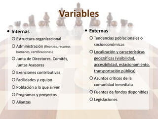 Variables
 Internas
 Estructura organizacional
 Administración (finanzas, recursos
humanos, certificaciones)
 Junta de Directores, Comités,
Juntas Asesoras
 Exenciones contributivas
 Facilidades y equipo
 Población a la que sirven
 Programas y proyectos
 Alianzas
 Externas
 Tendencias poblacionales o
socioeconómicas
 Localización y características
geográficas (visibilidad,
accesibilidad, estacionamiento,
transportación pública)
 Asuntos críticos de la
comunidad inmediata
 Fuentes de fondos disponibles
 Legislaciones
 