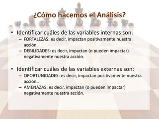 ¿Cómo hacemos el Análisis?
• Identificar cuáles de las variables internas son:
– FORTALEZAS: es decir, impactan positivamente nuestra
acción.
– DEBILIDADES: es decir, impactan (o pueden impactar)
negativamente nuestra acción.
• Identificar cuáles de las variables externas son:
– OPORTUNIDADES: es decir, impactan positivamente nuestra
acción..
– AMENAZAS: es decir, impactan (o pueden impactar)
negativamente nuestra acción.
 