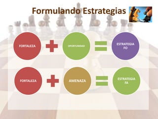 Formulando Estrategias
FORTALEZA OPORTUNIDAD
ESTRATEGIA
FO
FORTALEZA AMENAZA
ESTRATEGIA
FA
 