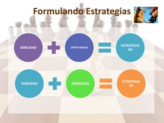 Formulando Estrategias
DEBILIDAD OPORTUNIDAD
ESTRATEGIA
DO
DEBILIDAD AMENAZA
ESTRATEGIA
DA
 