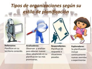 Tipos de organizaciones según su
estilo de planificación
•Defensoras:
Planifican en su
territorio conocido.
•Exploradoras:
Su planificación
incluye
continuamente
nuevas avenidas
a experimentar.
Analizadoras:
Observan y analizan
para obtener nuevas
ideas adoptando en su
planificación las más
promisorias.
Respondientes:
Planifican en
respuesta a
situaciones
pasadas.
 