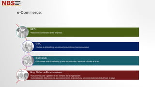 e-Commerce:
B2B
•Relaciones comerciales entre empresas
B2C
•Ventas de productos y servicios a consumidores no empresariales
Sell Side
•Soluciones para el marketing y venta de productos y servicios a través de la red
Buy Side: e-Procurement
•Aplicaciones para la gestión de las compras de la organización
•Automatización del proceso de aprovisionamiento de productos y servicios desde la solicitud hasta el pago
 