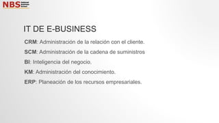 IT DE E-BUSINESS
CRM: Administración de la relación con el cliente.
SCM: Administración de la cadena de suministros
BI: Inteligencia del negocio.
KM: Administración del conocimiento.
ERP: Planeación de los recursos empresariales.
 