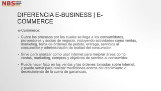 DIFERENCIA E-BUSINESS | E-
COMMERCE
e-Commerce:
• Cubre los procesos por los cuales se llega a los consumidores,
proveedores y socios de negocio, incluyendo actividades como ventas,
marketing, toma de órdenes de pedido, entrega, servicios al
consumidor y administración de lealtad del consumidor.
• Sirve para analizar como usar internet para mejorar áreas como
ventas, marketing, compras y objetivos de servicio al consumidor.
• Puede hacer foco en las ventas y las órdenes tomadas sobre internet,
y puede servir para realizar mediciones acerca del crecimiento o
decrecimiento de la curva de ganancias.
 