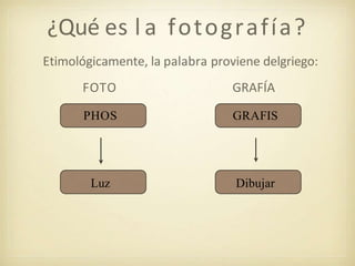 ¿Qué es l a fotografía?
Etimológicamente, la palabra proviene delgriego:
FOTO GRAFÍA
PHOS GRAFIS
Luz Dibujar
 