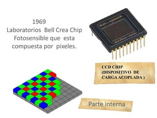 1969
Laboratorios Bell Crea Chip
Fotosensible que esta
compuesta por pixeles.
Parte interna
CCD CHIP
(DISPOSITIVO DE
CARGA ACOPLADA )
 