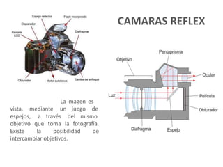 CAMARAS REFLEX
La imagen es
vista, mediante un juego de
espejos, a través del mismo
objetivo que toma la fotografía.
Existe la posibilidad de
intercambiar objetivos.
 