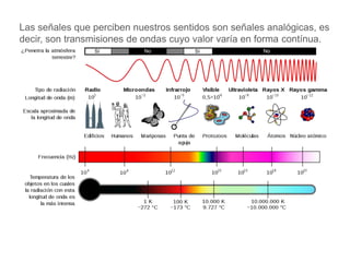 Las señales que perciben nuestros sentidos son señales analógicas, es
decir, son transmisiones de ondas cuyo valor varía en forma contínua.
 