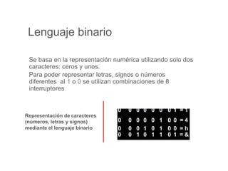 Lenguaje binario
Se basa en la representación numérica utilizando solo dos
caracteres: ceros y unos.
Para poder representar letras, signos o números
diferentes al 1 o 0 se utilizan combinaciones de 8
interruptores
0 0 0 0 0 0 0 1 = 1
0 0 0 0 0 1 0 0 = 4
0 0 0 1 0 1 0 0 = h
0 0 1 0 1 1 0 1 = &
Representación de caracteres
(números, letras y signos)
mediante el lenguaje binario
 