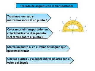 Trazado de ángulos con el transportador


Trazamos un rayo y
marcamos sobre él un punto 0

Colocamos el transportador en
coincidencia con el segmento,
y el centro sobre el punto 0


Marca un punto a, en el valor del ángulo que
queremos trazar

Une los puntos 0 y a, luego marca un arco con el
valor del ángulo
 