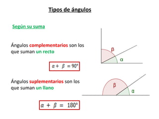 Tipos de ángulos

Según su suma


Ángulos complementarios son los
que suman un recto




Ángulos suplementarios son los
que suman un llano
 