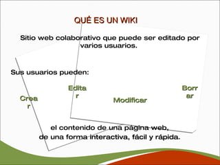 QUÉ ES UN WIKI Sitio web colaborativo que puede ser editado por varios usuarios.  Sus usuarios pueden: Crear el contenido de una página web,  de una forma  interactiva, fácil y rápida .  Editar Borrar Modificar 