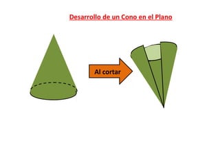 Desarrollo de un Cono en el Plano




        Al cortar
 