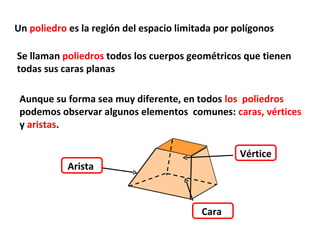 Un poliedro es la región del espacio limitada por polígonos

Se llaman poliedros todos los cuerpos geométricos que tienen
todas sus caras planas

 Aunque su forma sea muy diferente, en todos los poliedros
 podemos observar algunos elementos comunes: caras, vértices
 y aristas.

                                                   Vértice
            Arista



                                          Cara
 