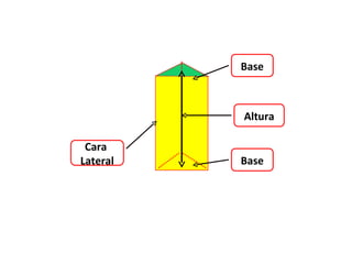 Base



          Altura

 Cara
Lateral   Base
 