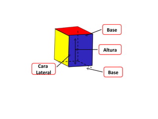 Base


          Altura


 Cara
Lateral     Base
 