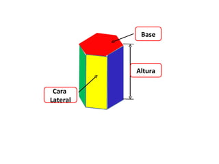 Base




          Altura

 Cara
Lateral
 