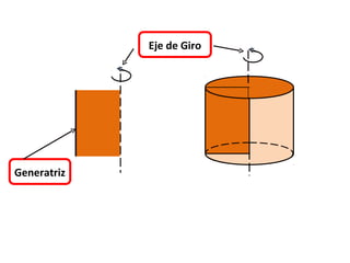 Eje de Giro




Generatriz
 