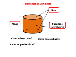 Elementos de un Cilindro

                                       Base




 Altura                                 Superficie
                                      lateral curva



 Cuantas base tiene?        Como son sus bases?

A que es igual su altura?
 