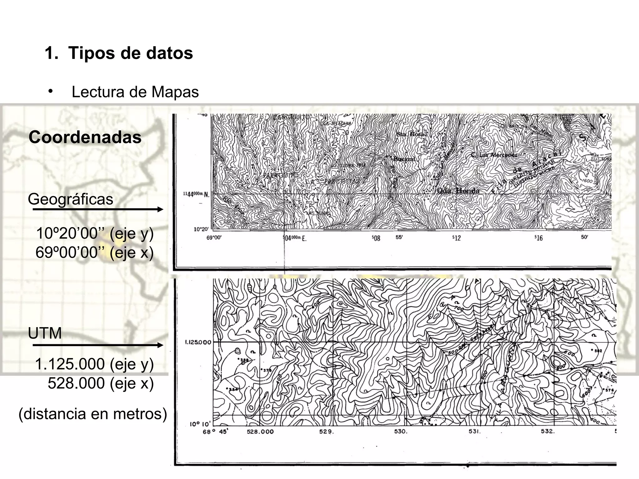 Tipos de datos Geográficas UTM 1.125.000 (eje y) 528.000 (eje x) 10º20’00’’ (eje y) 69º00’00’’ (eje x) (distancia en metros) Coordenadas Lectura de Mapas 