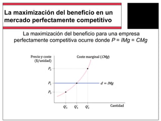 La maximización del beneficio para una empresa
perfectamente competitiva ocurre donde P = IMg = CMg
Precio y coste Coste marginal (CMg)
($/unidad)
P2
P1 d = IMg
P3
Cantidad
La maximización del beneficio en un
mercado perfectamente competitivo
 