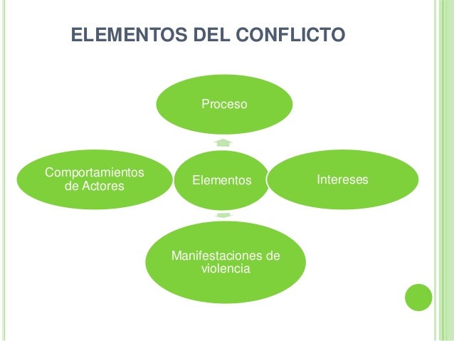 Proyecto Integrador Cosmovisión del Conflicto