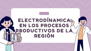 ELECTRODÍNAMICA
EN LOS PROCESOS
PRODUCTIVOS DE LA
REGIÓN
CLASE DE 6°B
 