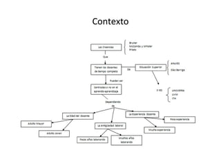 Contexto 