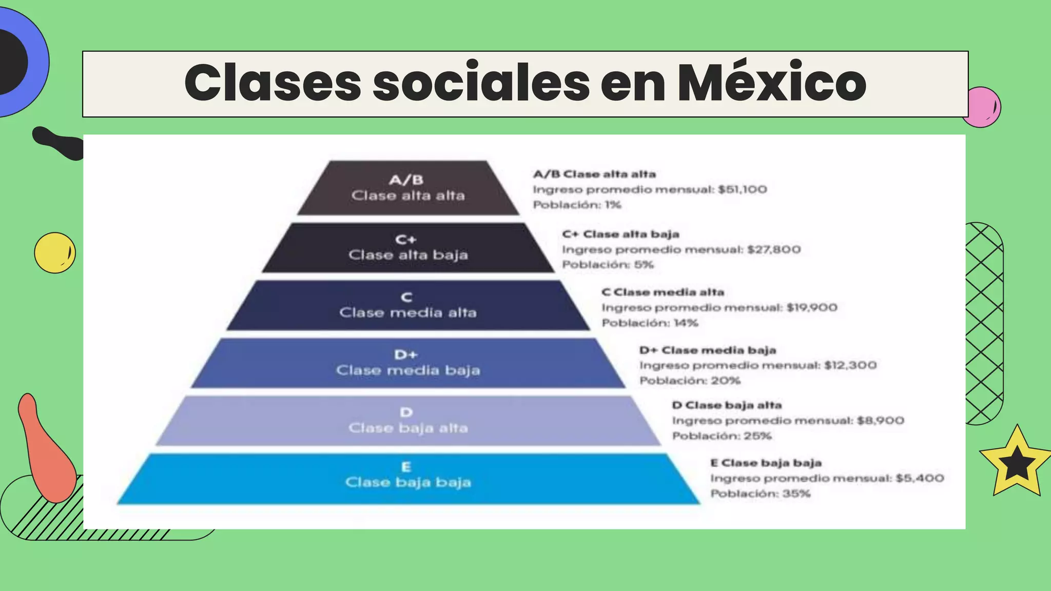 Caracteristicas De Las Clases Sociales En Mexico es.slideshare.net